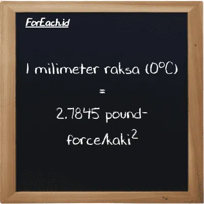 1 milimeter raksa (0<sup>o</sup>C) setara dengan 2.7845 pound-force/kaki<sup>2</sup> (1 mmHg setara dengan 2.7845 lbf/ft<sup>2</sup>)